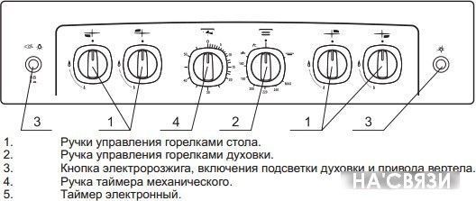 

Кухонная плита GEFEST 6500-02 0042