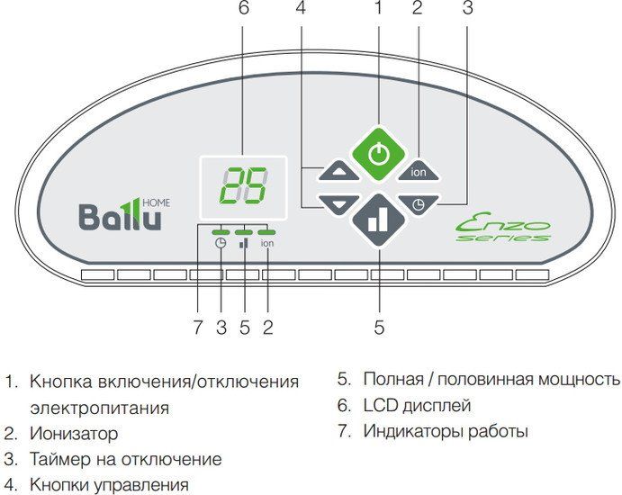 

Конвектор Electrolux BEC/ETER-1000