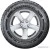 Летние шины Gislaved TerraControl ATR 235/70R16 106H